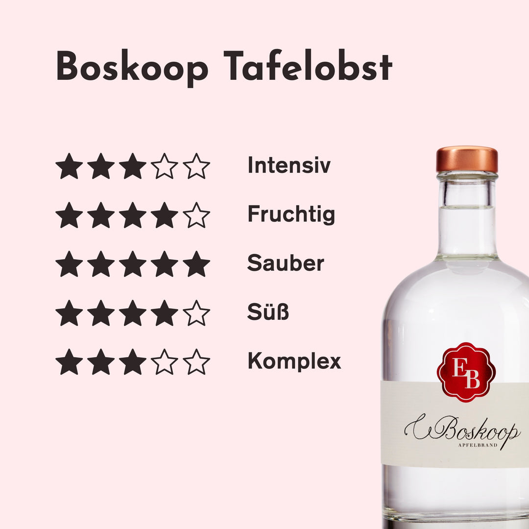 Geschmacksprofil des Boskoop Apfelschnaps aus Tafelobst: intensiv 3/5, fruchtig 4/5, sauber 5/5, süß 4/5 und komplex 3/5 Sternen.