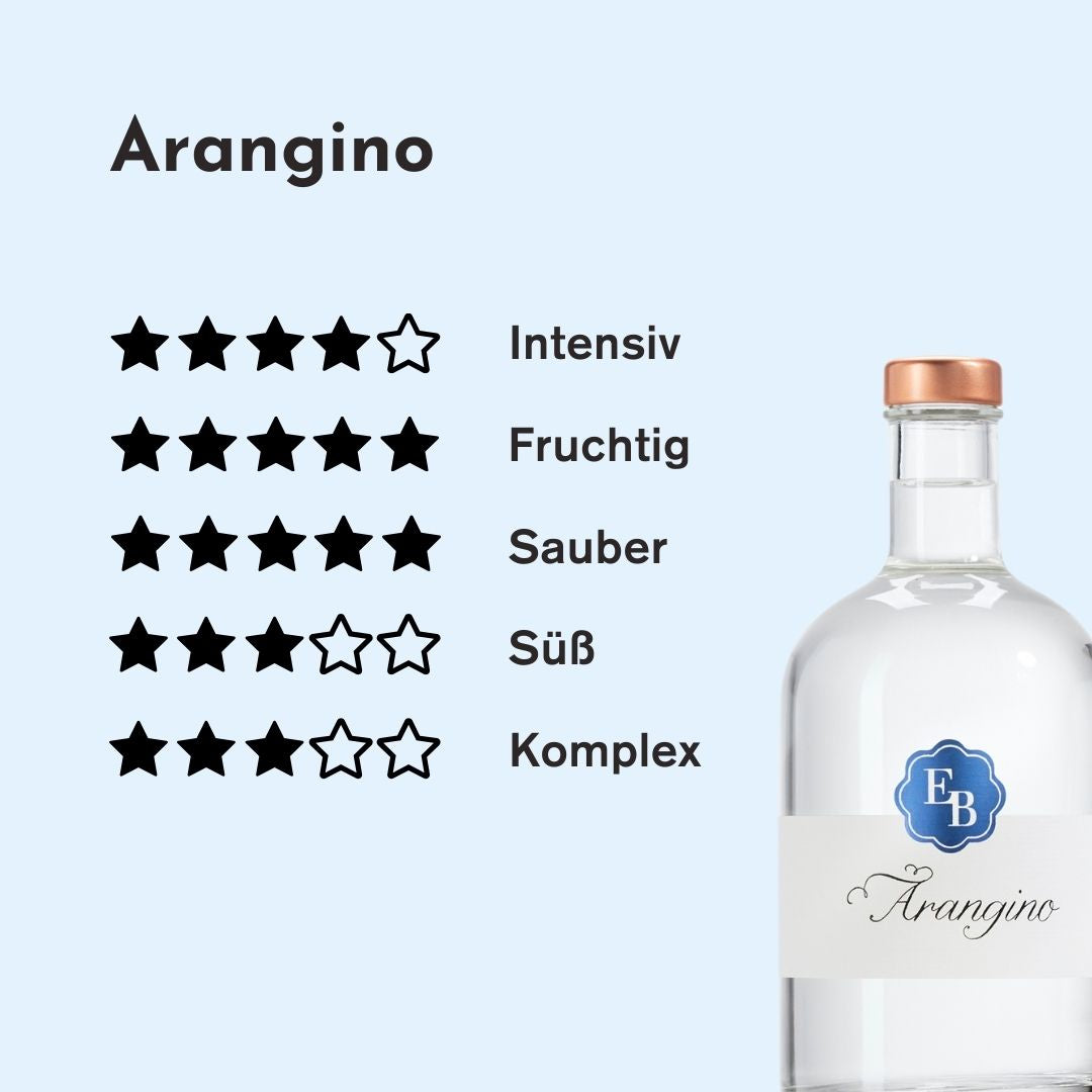 Genuss-Rating zu Geschmack und Aroma des Arangino Blutorangen Schnaps der Destillerie Brunner aus Österreich.