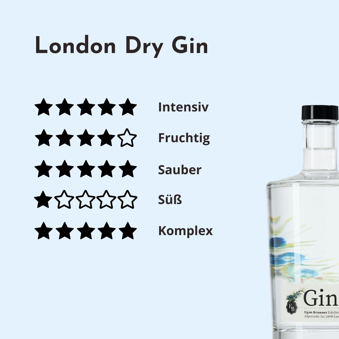 Genuss-Rating zu Geschmack und Aroma des London Dry Gin der Destillerie Brunner.
