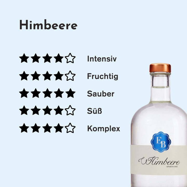 Genuss-Rating zu Geschmack und Aroma des Himbeergeist der Destillerie Brunner aus Österreich.