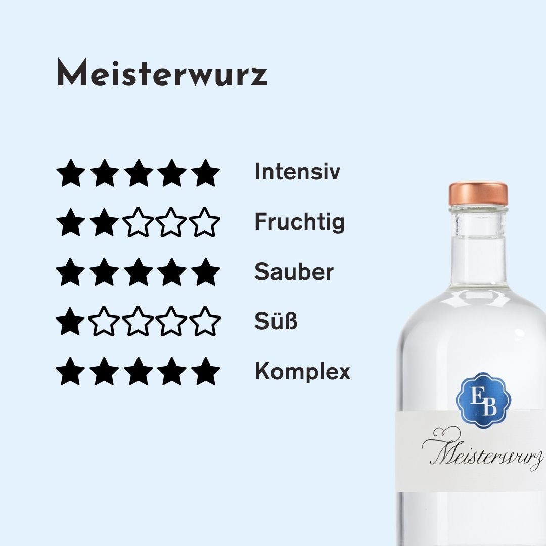Genuss-Rating zu Geschmack und Aroma des Meisterwurz Schnaps der Destillerie Brunner aus Österreich.
