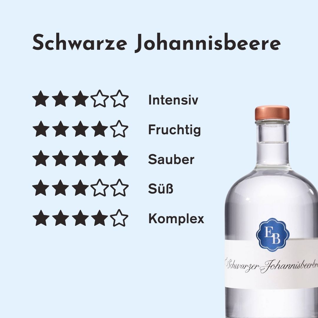 Genuss-Rating zu Geschmack und Aroma des Schwarze Johannisbeere Schnaps der Destillerie Brunner aus Österreich.