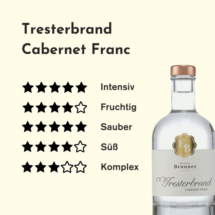Genuss-Rating zu Geschmack und Aroma des Tresterbrand Cabernet Franc vom Weingut Markus IRO der Destillerie Brunner.