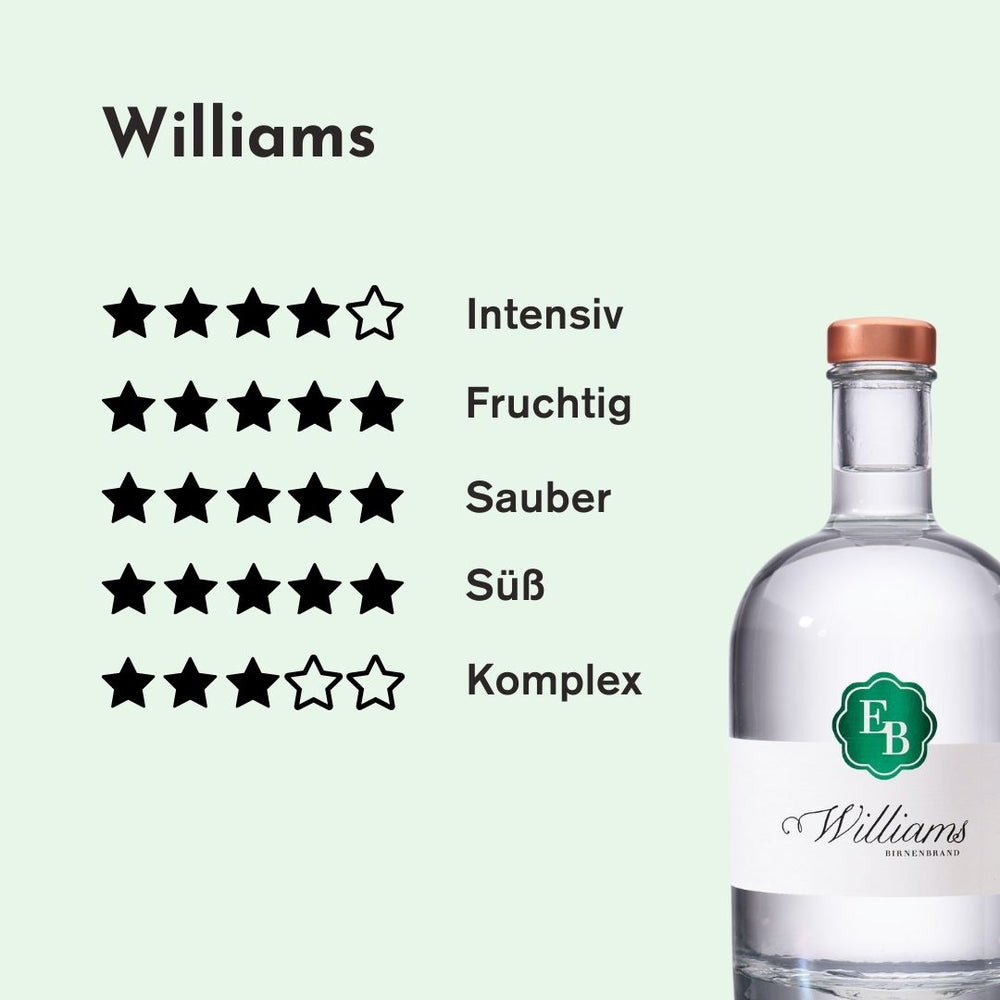 Genuss-Rating zu Geschmack und Aroma des Williams Christ Schnaps der Destillerie Brunner aus Österreich.