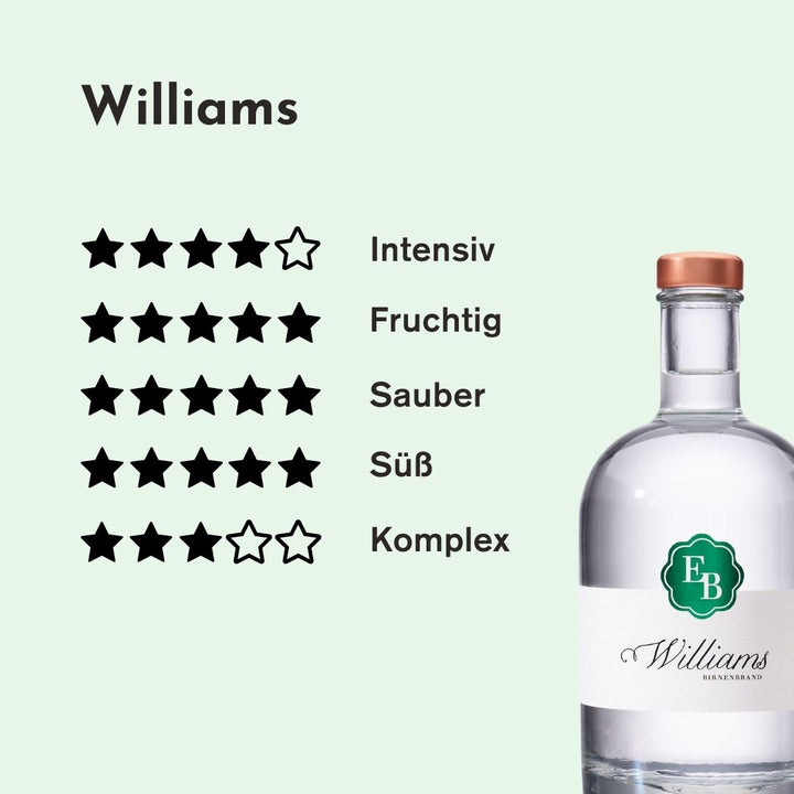 Genuss-Rating zu Geschmack und Aroma des Williams Christ Schnaps der Destillerie Brunner aus Österreich.