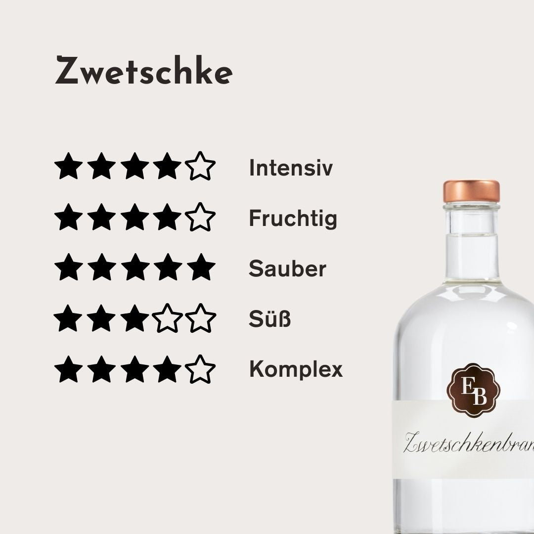 Genuss-Rating zu Geschmack und Aroma des Schnaps aus Zwetschken der Destillerie Brunner aus Österreich.
