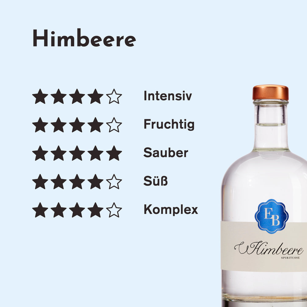 Geschmacksprofil des Himbeergeists: intensiv 4/5, fruchtig 4/5, sauber 5/5, süß 4/5 und komplex 4/5 Sternen.