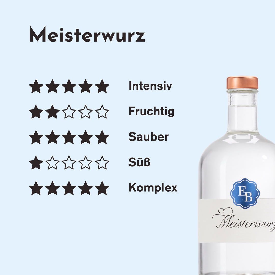 Geschmacksprofil des Meisterwurz Schnaps: intensiv 5/5, fruchtig 2/5, sauber 5/5, süß 1/5 und komplex 5/5 Sternen.