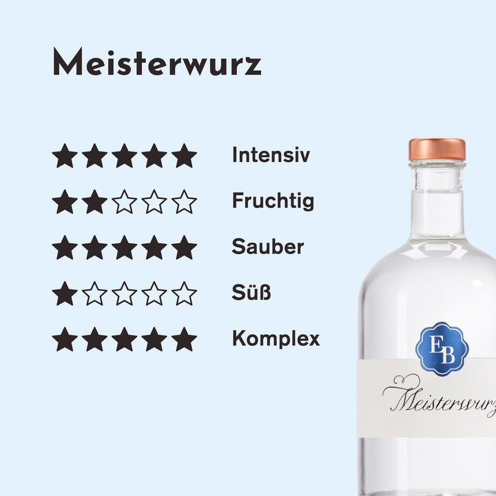 Geschmacksprofil des Meisterwurz Schnaps: intensiv 5/5, fruchtig 2/5, sauber 5/5, süß 1/5 und komplex 5/5 Sternen.
