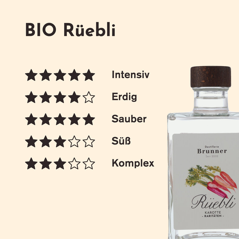 Geschmacksprofil des Rüebli Karottenschnaps: intensiv 5/5, erdig 4/5, sauber 5/5, süß 3/5 und komplex 3/5 Sternen.