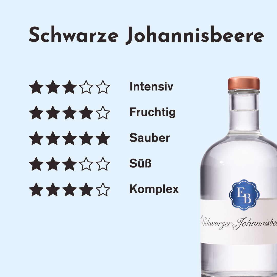 Geschmacksprofil des Ribiselschnaps: intensiv 3/5, fruchtig 4/5, sauber 5/5, süß 3/5 und komplex 4/5 Sternen.