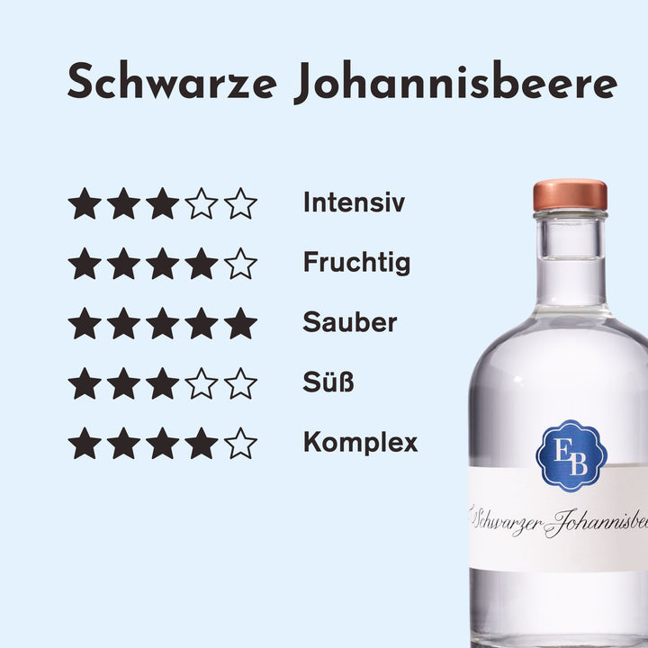 Geschmacksprofil des Ribiselschnaps: intensiv 3/5, fruchtig 4/5, sauber 5/5, süß 3/5 und komplex 4/5 Sternen.