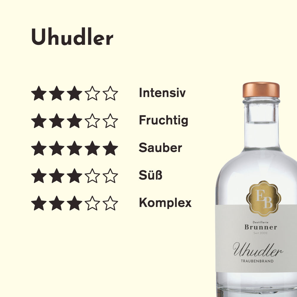 Geschmacksprofil des Uhudler Schnaps: intensiv 3/5, fruchtig 3/5, sauber 5/5, süß 3/5 und komplex 3/5 Sternen.